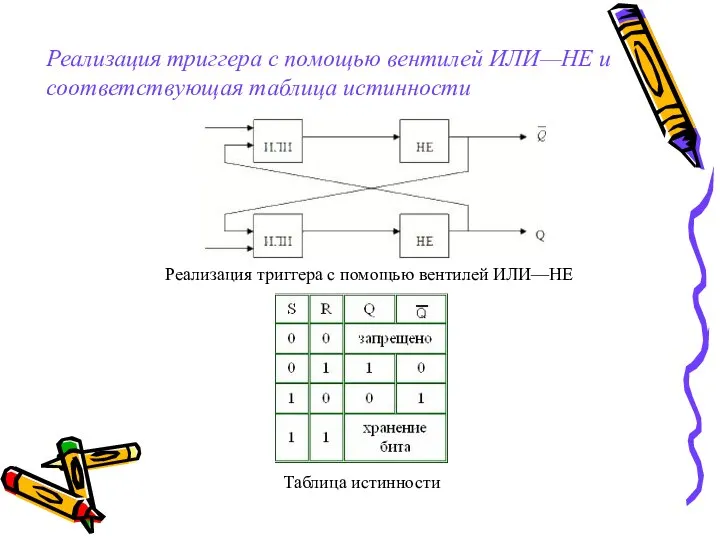 Реализация триггера с помощью вентилей ИЛИ—НЕ и соответствующая таблица истинности Реализация