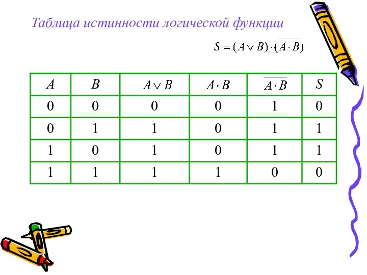 Таблица истинности логической функции