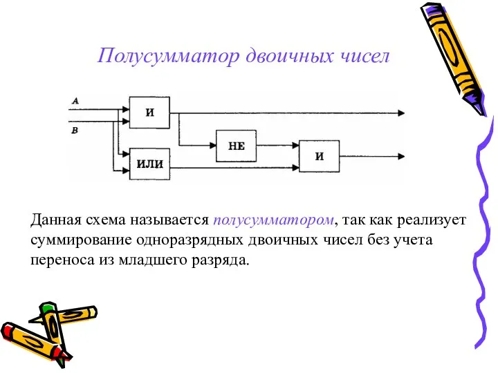 Полусумматор двоичных чисел Данная схема называется полусумматором, так как реализует суммирование