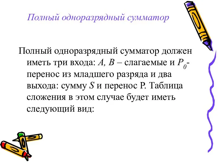 Полный одноразрядный сумматор Полный одноразрядный сумматор должен иметь три входа: А,