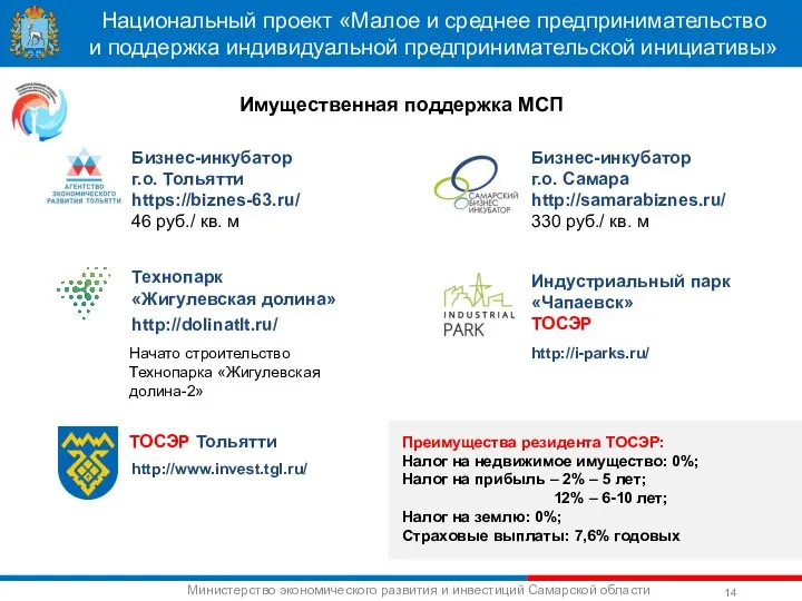 Национальный проект «Малое и среднее предпринимательство и поддержка индивидуальной предпринимательской инициативы»