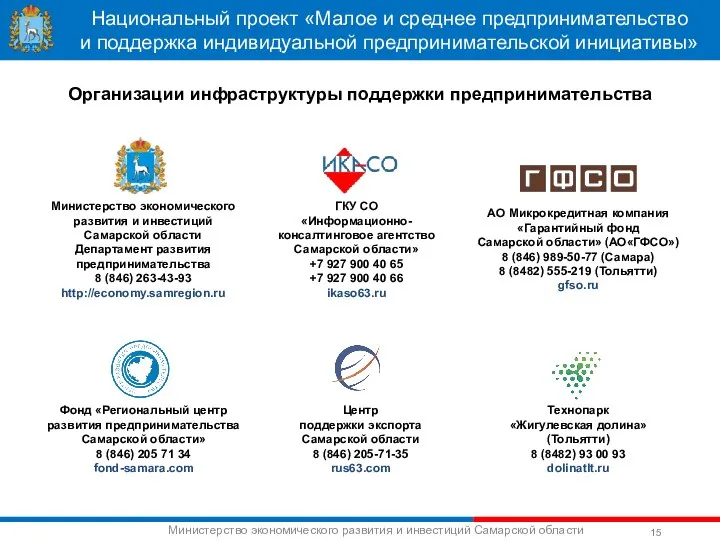 Национальный проект «Малое и среднее предпринимательство и поддержка индивидуальной предпринимательской инициативы»