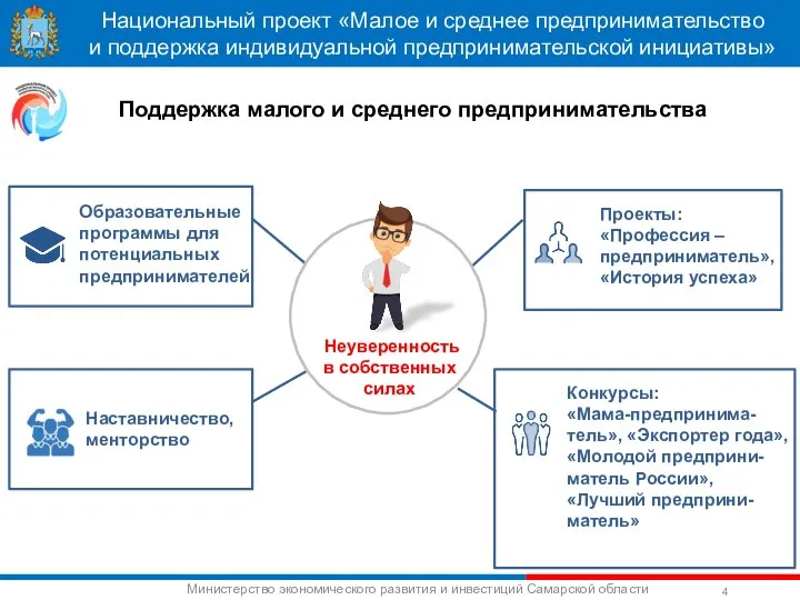 Национальный проект «Малое и среднее предпринимательство и поддержка индивидуальной предпринимательской инициативы»