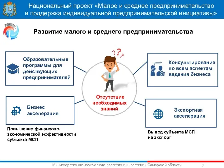 Национальный проект «Малое и среднее предпринимательство и поддержка индивидуальной предпринимательской инициативы»