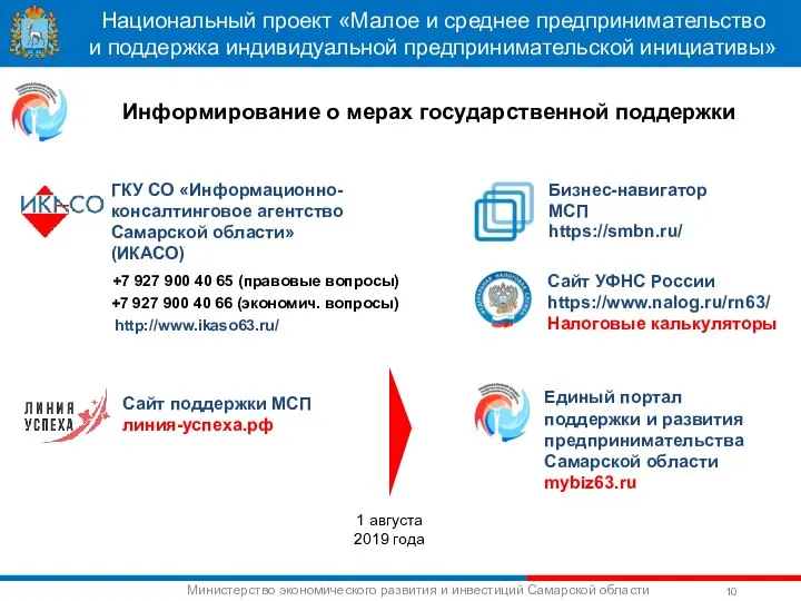 Национальный проект «Малое и среднее предпринимательство и поддержка индивидуальной предпринимательской инициативы»