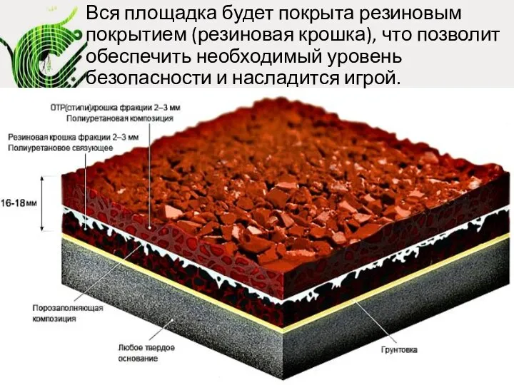 Вся площадка будет покрыта резиновым покрытием (резиновая крошка), что позволит обеспечить