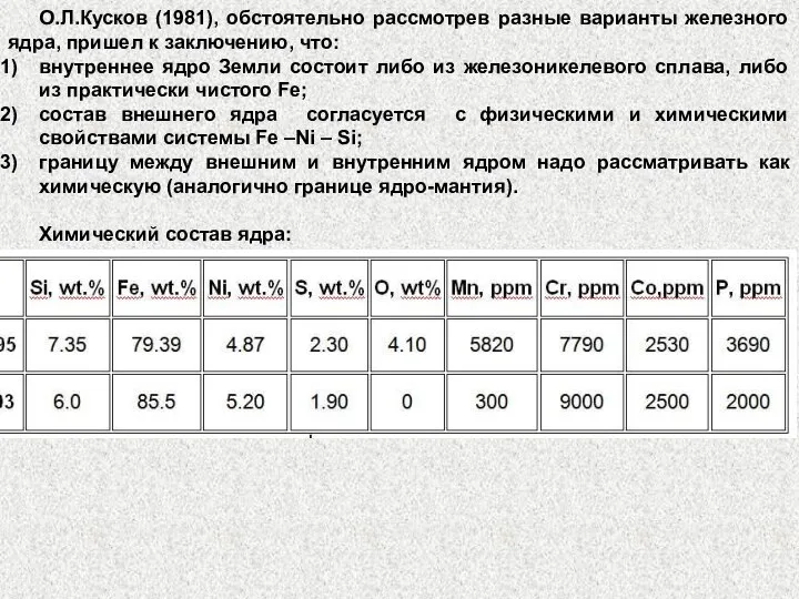 О.Л.Кусков (1981), обстоятельно рассмотрев разные варианты железного ядра, пришел к заключению,