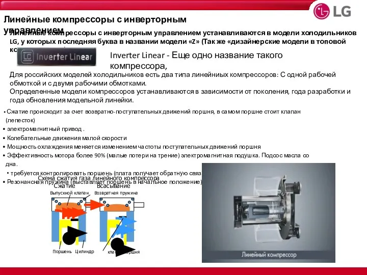 Линейные компрессоры с инверторным управлением Линейные компрессоры с инверторным управлением устанавливаются