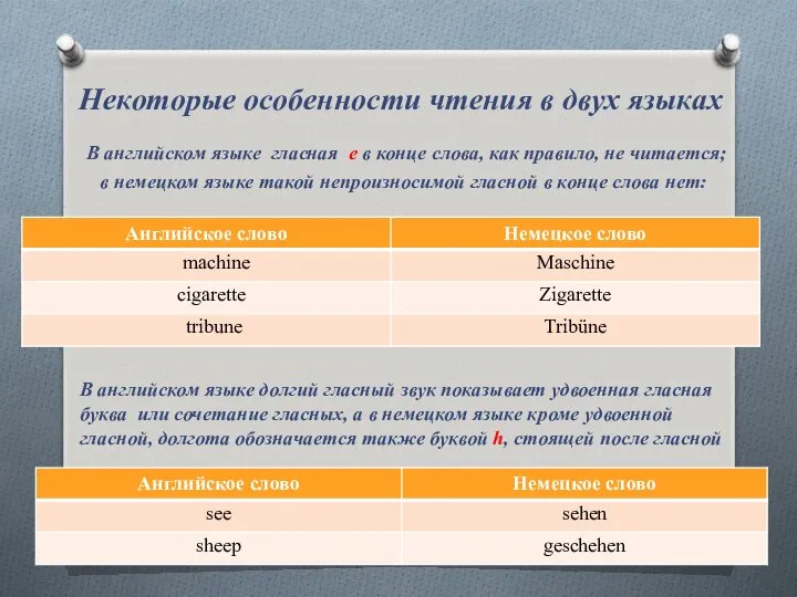 Некоторые особенности чтения в двух языках В английском языке гласная е