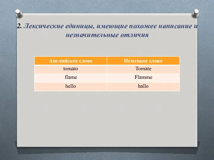 2. Лексические единицы, имеющие похожее написание и незначительные отличия