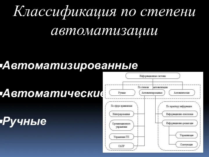 Классификация по степени автоматизации Автоматизированные Автоматические Ручные