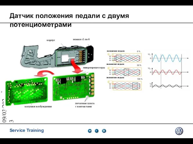 09/03/2023 Датчик положения педали с двумя потенциометрами