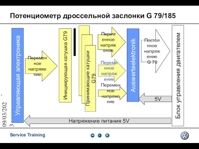 09/03/2023 Потенциометр дроссельной заслонки G 79/185