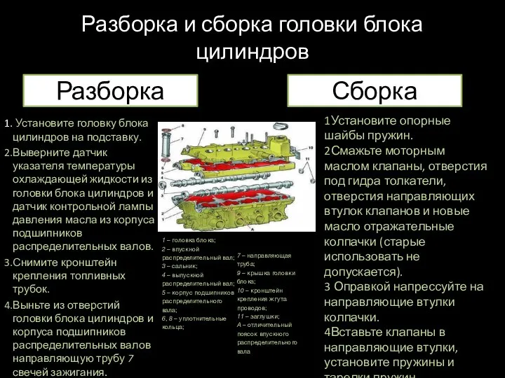 Разборка и сборка головки блока цилиндров Установите головку блока цилиндров на