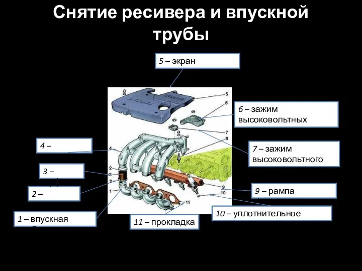 Снятие ресивера и впускной трубы 1 – впускная труба; 2 –