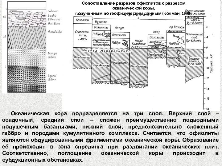 Сопоставление разрезов офиолитов с разрезом океанической коры, полученным по геофизическим данным