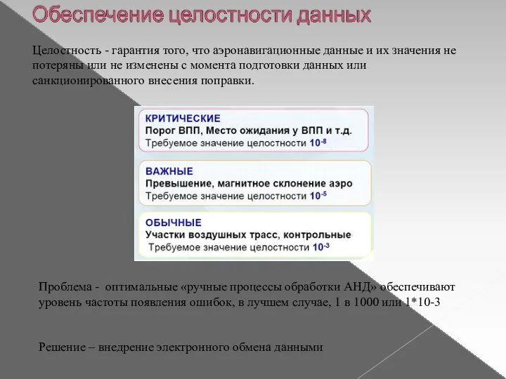 Целостность - гарантия того, что аэронавигационные данные и их значения не