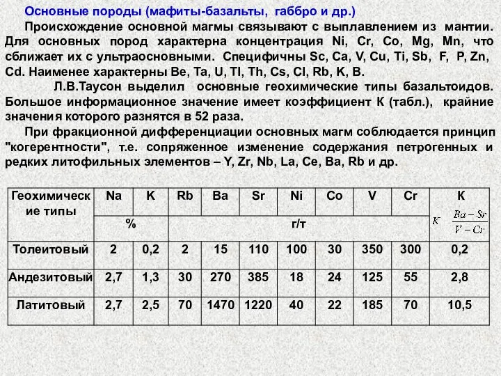 Основные породы (мафиты-базальты, габбро и др.) Происхождение основной магмы связывают с