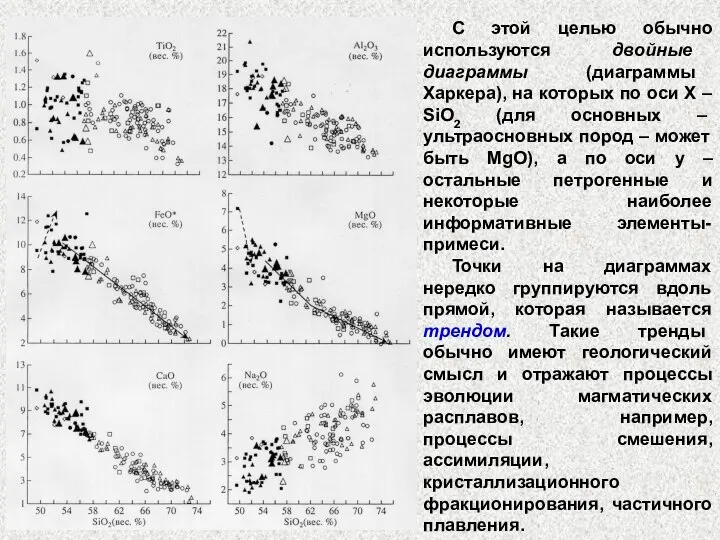 С этой целью обычно используются двойные диаграммы (диаграммы Харкера), на которых