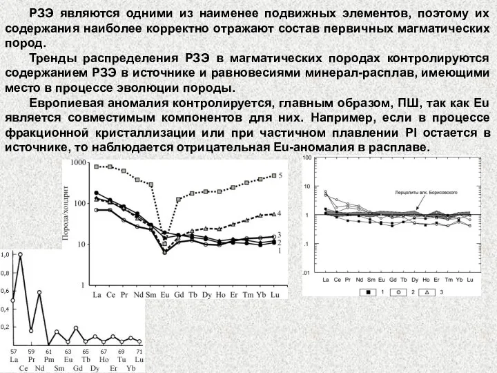 РЗЭ являются одними из наименее подвижных элементов, поэтому их содержания наиболее