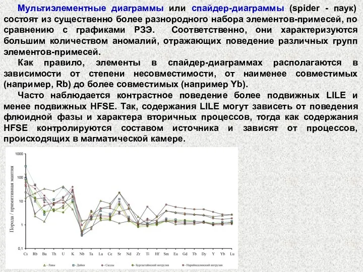 Мультиэлементные диаграммы или спайдер-диаграммы (spider - паук) состоят из существенно более