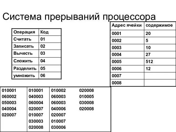 Система прерываний процессора