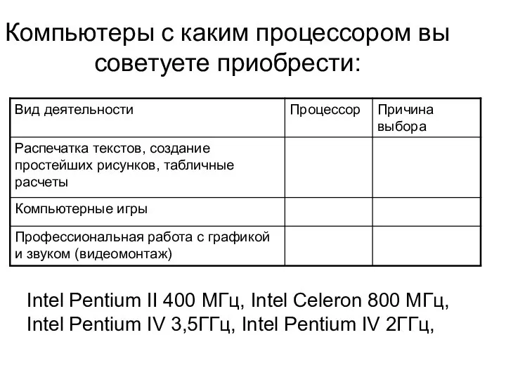 Компьютеры с каким процессором вы советуете приобрести: Intel Pentium II 400