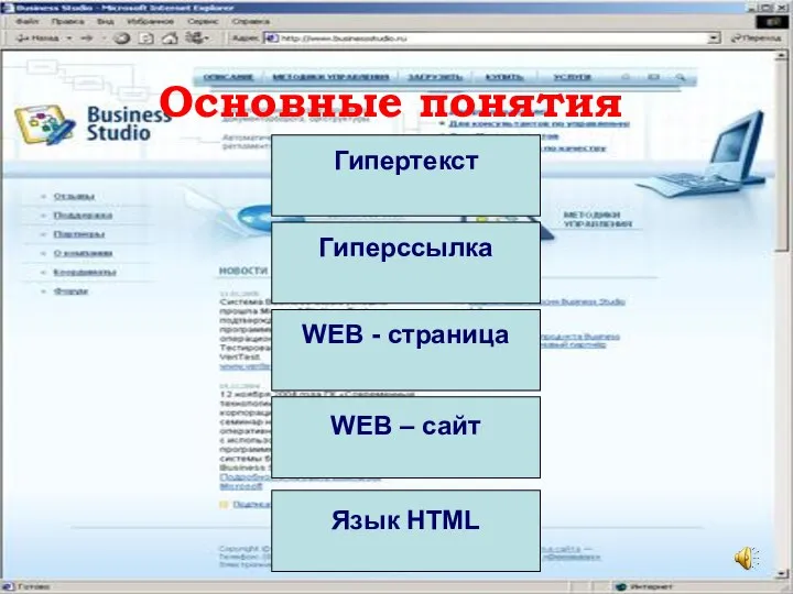 Основные понятия Гипертекст Гиперссылка WEB - страница WEB – сайт Язык HTML