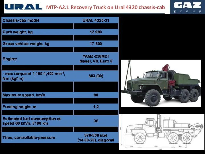 MTP-A2.1 Recovery Truck is intended for: - transportation of faulty trucks