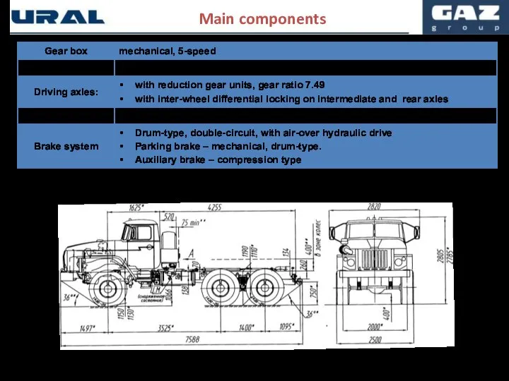 Main components