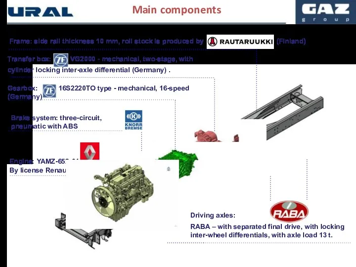 Main components Frame: side rail thickness 10 mm, roll stock is