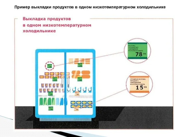 Пример выкладки продуктов в одном низкотемпературном холодильнике