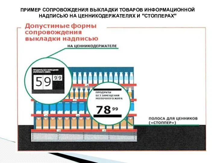 ПРИМЕР СОПРОВОЖДЕНИЯ ВЫКЛАДКИ ТОВАРОВ ИНФОРМАЦИОННОЙ НАДПИСЬЮ НА ЦЕННИКОДЕРЖАТЕЛЯХ И "СТОППЕРАХ"