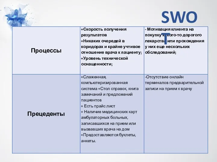 SWOT