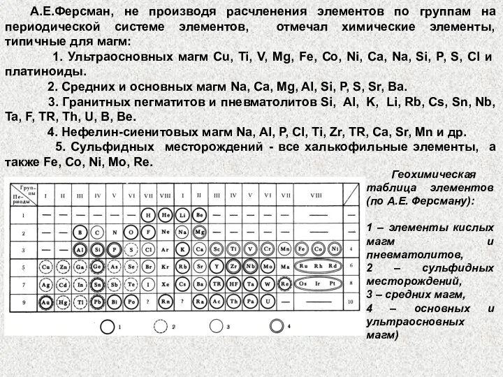 А.Е.Ферсман, не производя расчленения элементов по группам на периодической системе элементов,