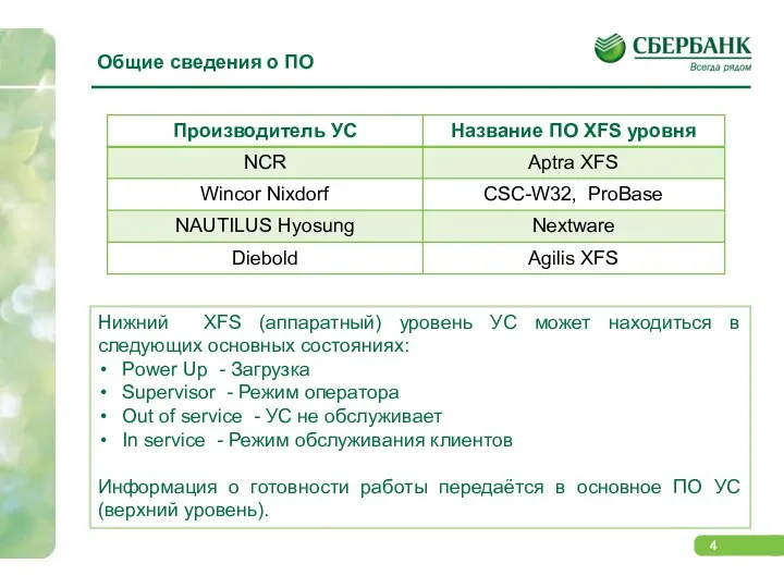 Общие сведения о ПО Нижний XFS (аппаратный) уровень УС может находиться