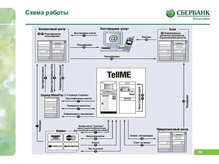 Схема работы