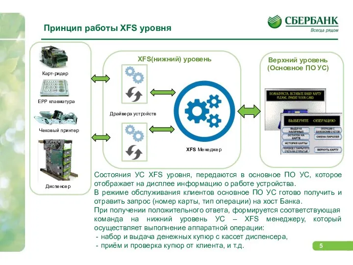 XFS Менеджер XFS(нижний) уровень Состояния УС XFS уровня, передаются в основное