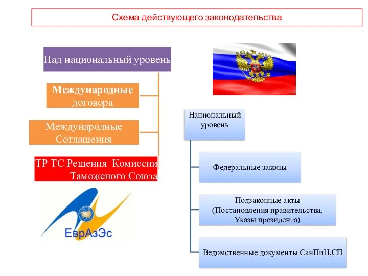 Схема действующего законодательства