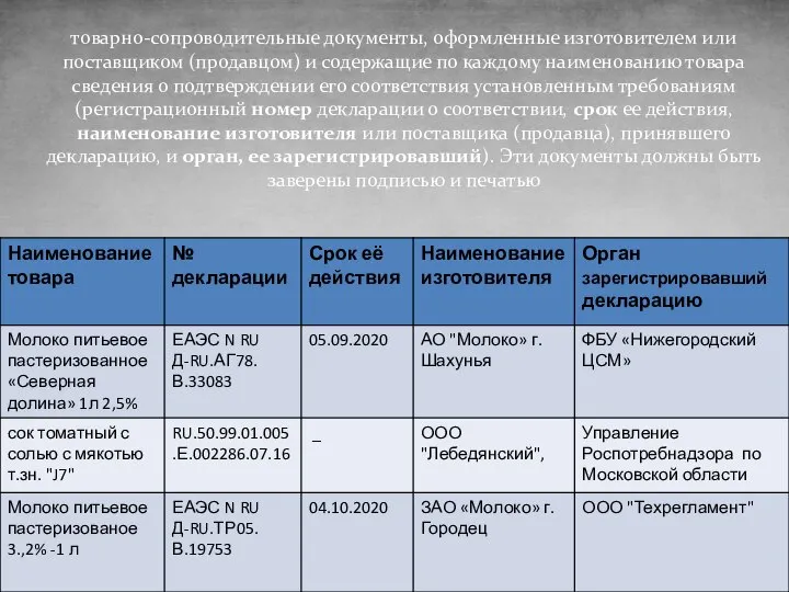 товарно-сопроводительные документы, оформленные изготовителем или поставщиком (продавцом) и содержащие по каждому