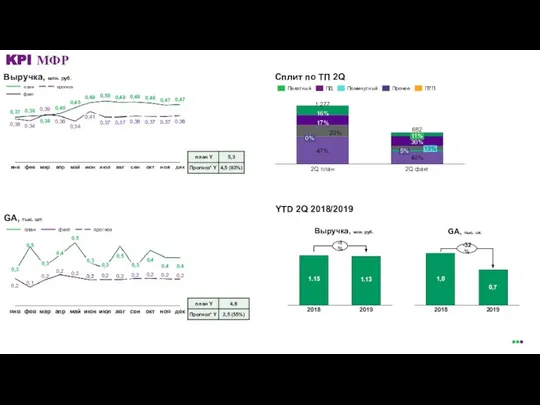 Сплит по ТП 2Q 0,37 0,39 0,38 0,37 0,38 0,36 0,37