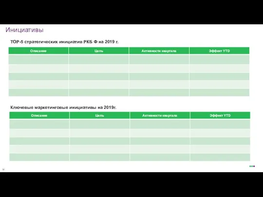 Инициативы ТОР-5 стратегических инициатив РКБ Ф на 2019 г. Ключевые маркетинговые инициативы на 2019г.