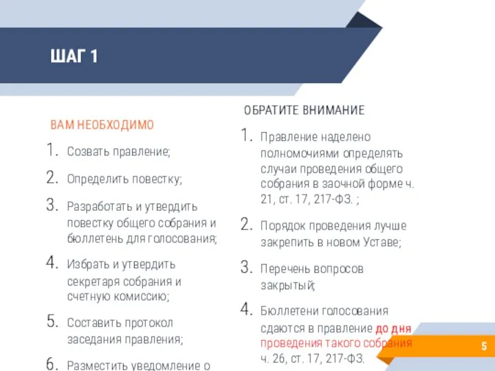 ШАГ 1 ВАМ НЕОБХОДИМО Созвать правление; Определить повестку; Разработать и утвердить