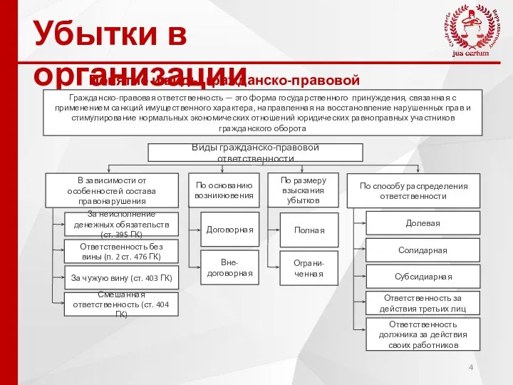 Убытки в организации Понятие и виды гражданско-правовой ответственности Гражданско-правовая ответственность —