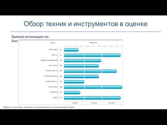 Обзор техник и инструментов в оценке Мария Тихонова, тренер-консультант по оценке персонала Оценка мотивации по Хогану