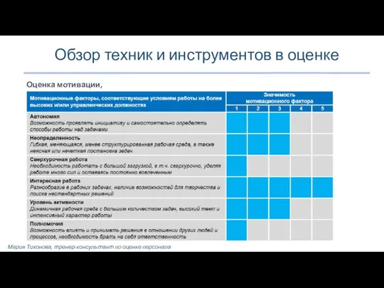 Обзор техник и инструментов в оценке Мария Тихонова, тренер-консультант по оценке персонала Оценка мотивации, SHL