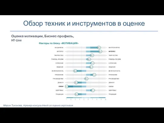 Обзор техник и инструментов в оценке Мария Тихонова, тренер-консультант по оценке персонала Оценка мотивации, Бизнес-профиль, HT-Line