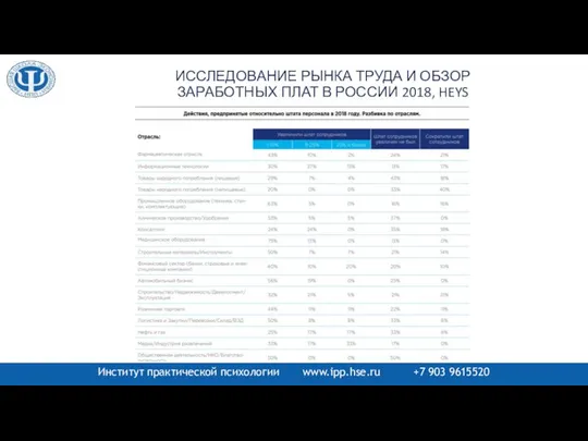 ИССЛЕДОВАНИЕ РЫНКА ТРУДА И ОБЗОР ЗАРАБОТНЫХ ПЛАТ В РОССИИ 2018, HEYS