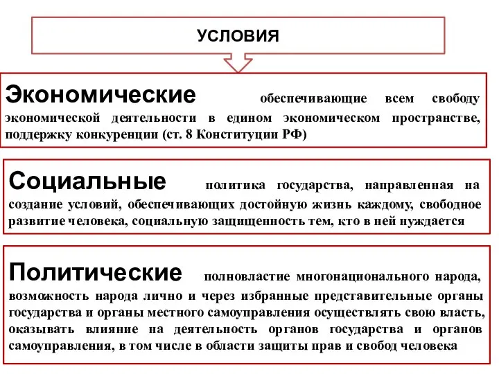 УСЛОВИЯ Экономические обеспечивающие всем свободу экономической деятельности в едином экономическом пространстве,