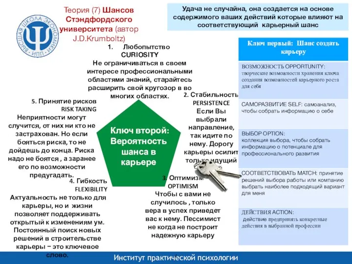 Удача не случайна, она создается на основе содержимого ваших действий которые